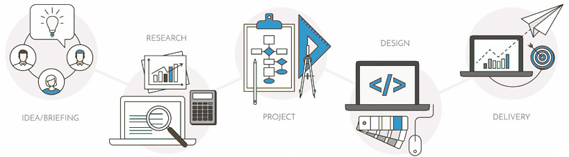 7 reasons you shouldnt choose a diy website for your business